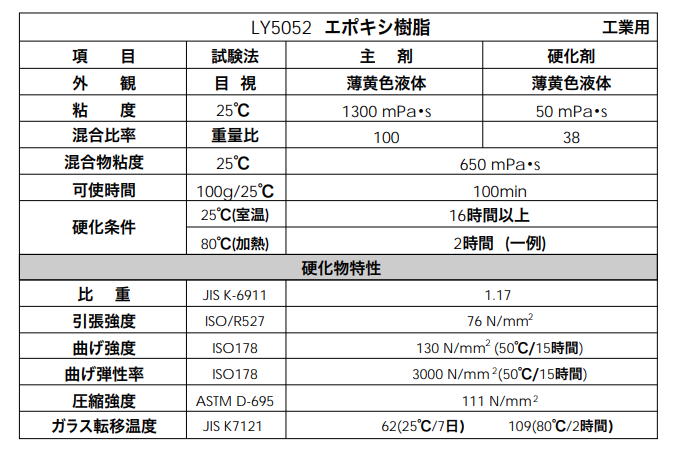 LY5052エポキシ樹脂の特性